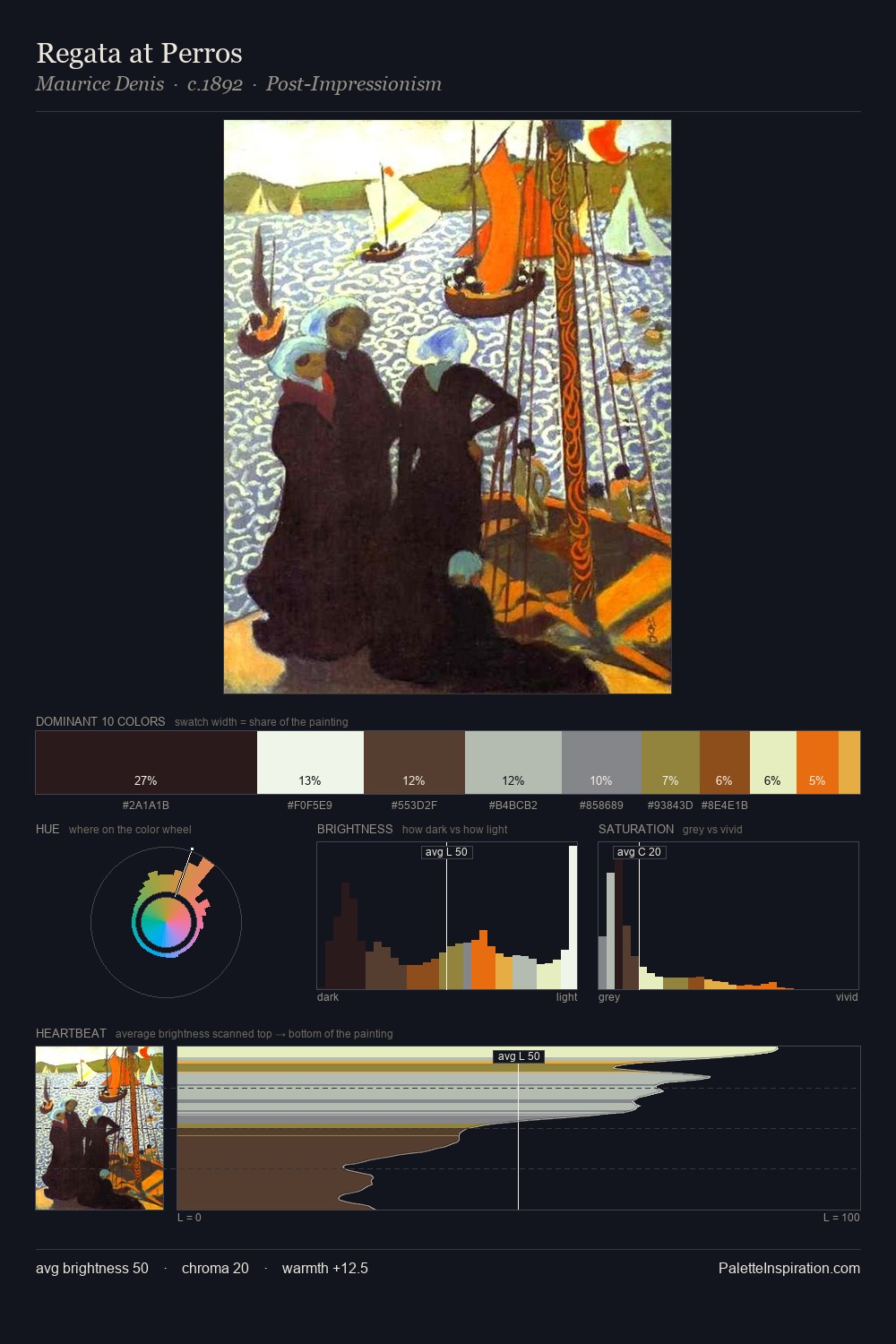 Regata at Perros palette card