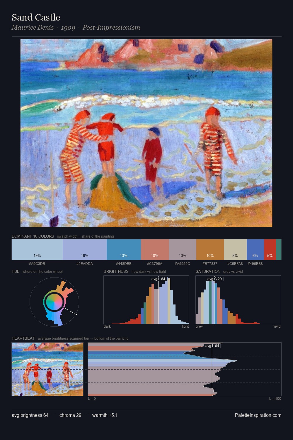 Sand Castle palette card