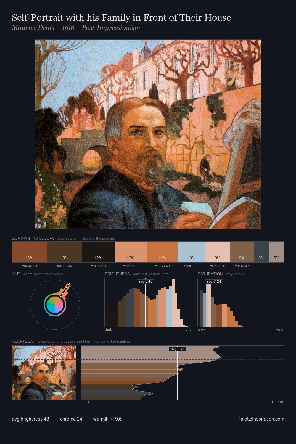 Self-Portrait with his Family in Front of Their House palette card