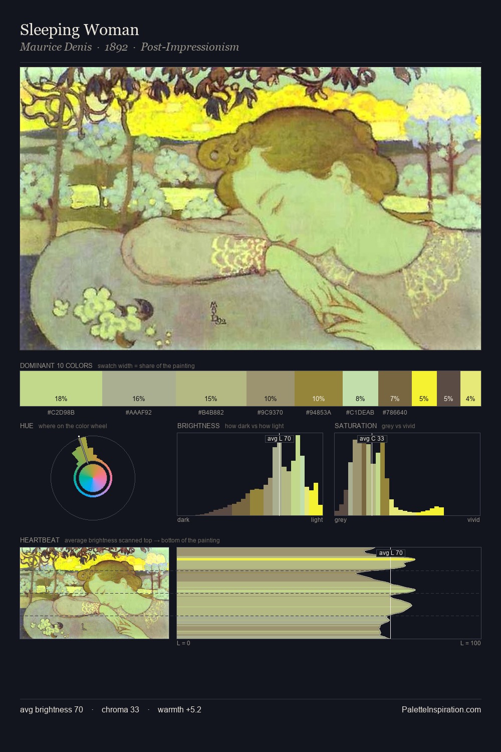 Sleeping Woman palette card