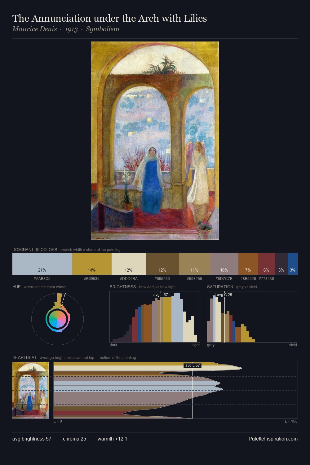 The Annunciation under the Arch with Lilies palette card