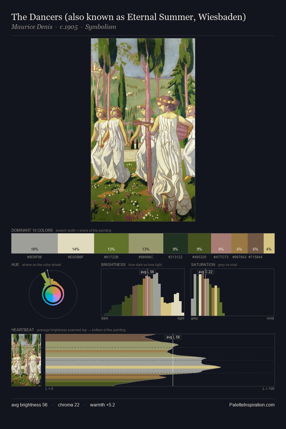 The Dancers (also known as Eternal Summer, Wiesbaden) palette card