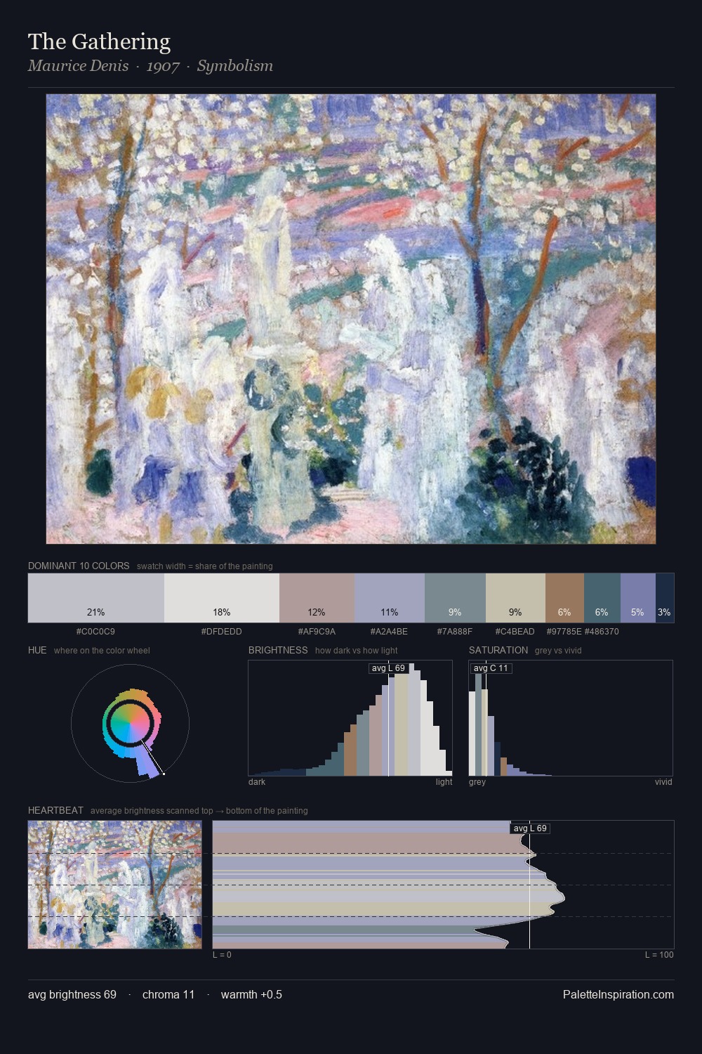 The Gathering palette card