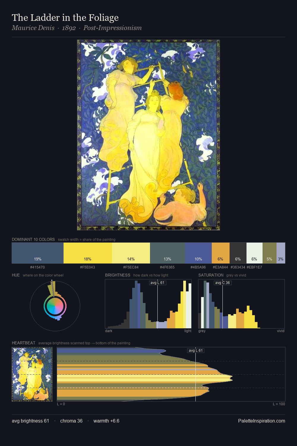 The Ladder in the Foliage palette card