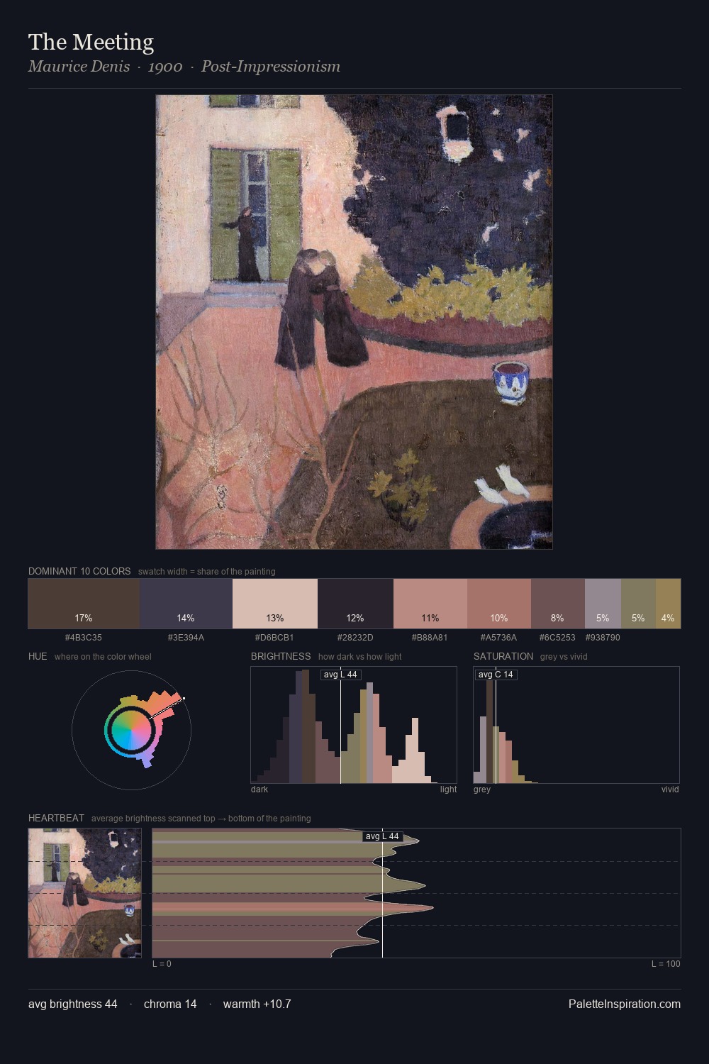 The Meeting palette card