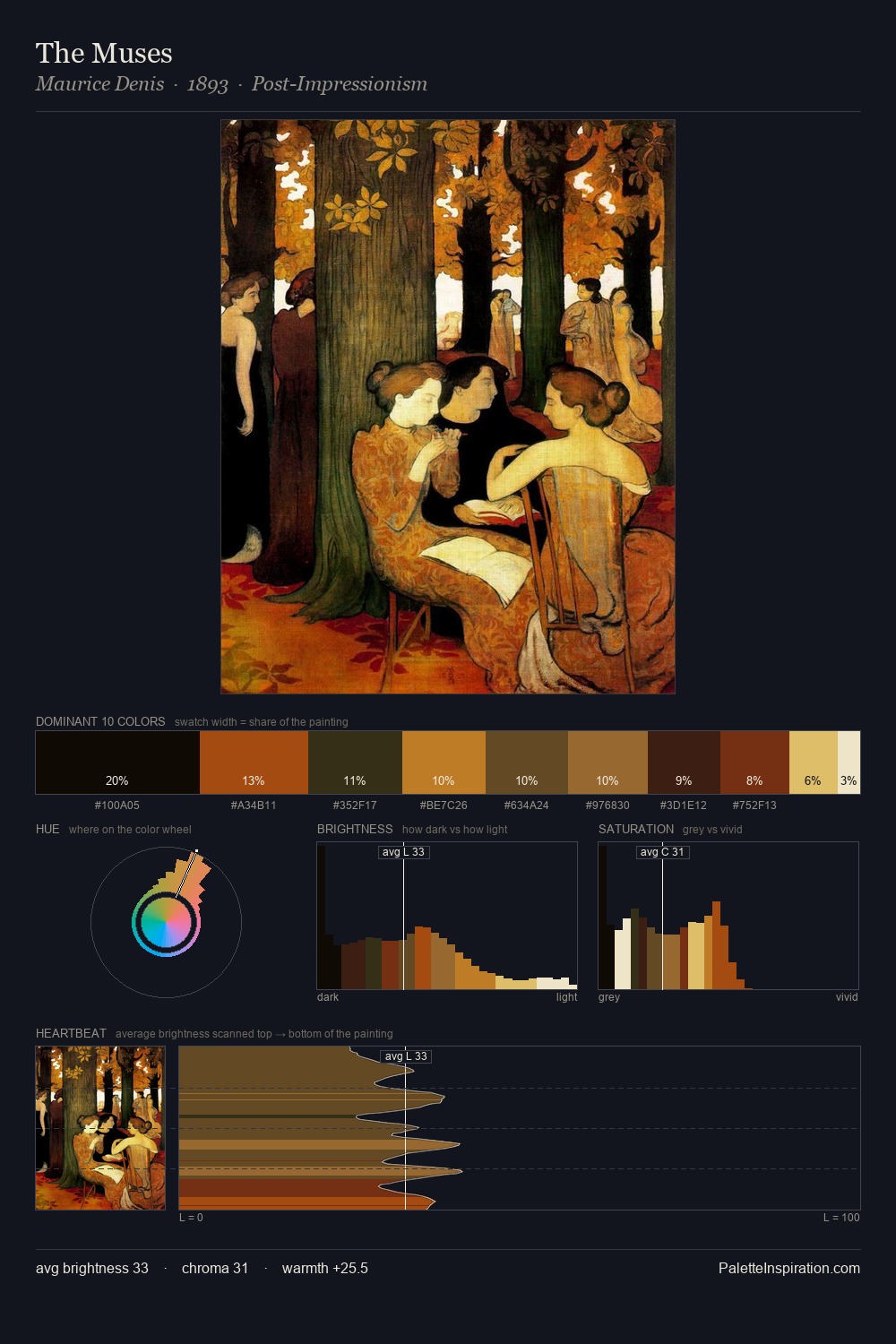 The Muses palette card