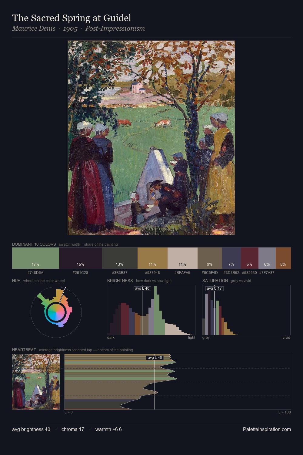 The Sacred Spring at Guidel palette card