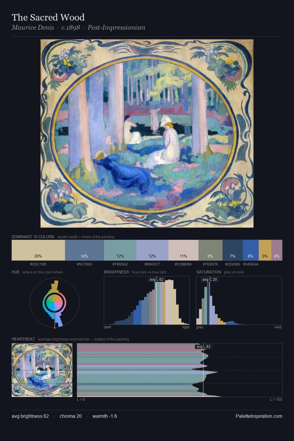 The Sacred Wood palette card