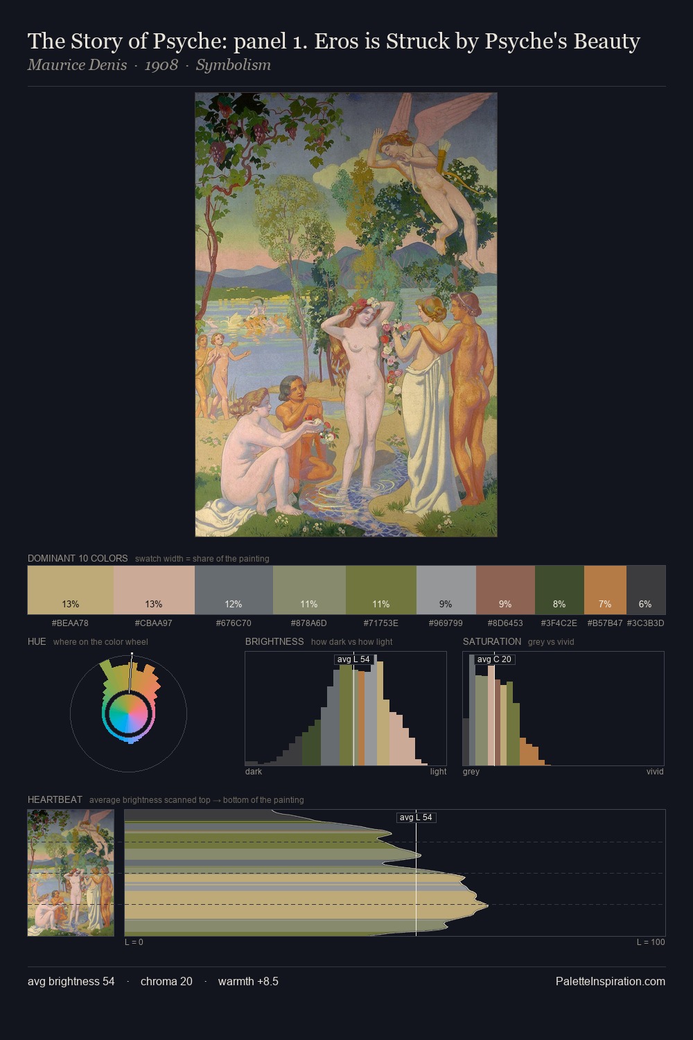 The Story of Psyche: panel 1. Eros is Struck by Psyche's Beauty palette card