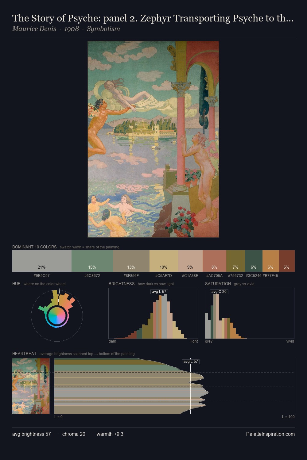 The Story of Psyche: panel 2. Zephyr Transporting Psyche to the Island of Delight palette card