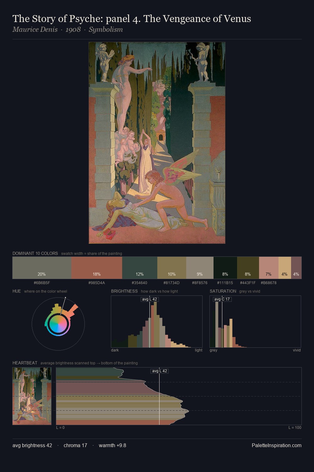 The Story of Psyche: panel 4. The Vengeance of Venus palette card