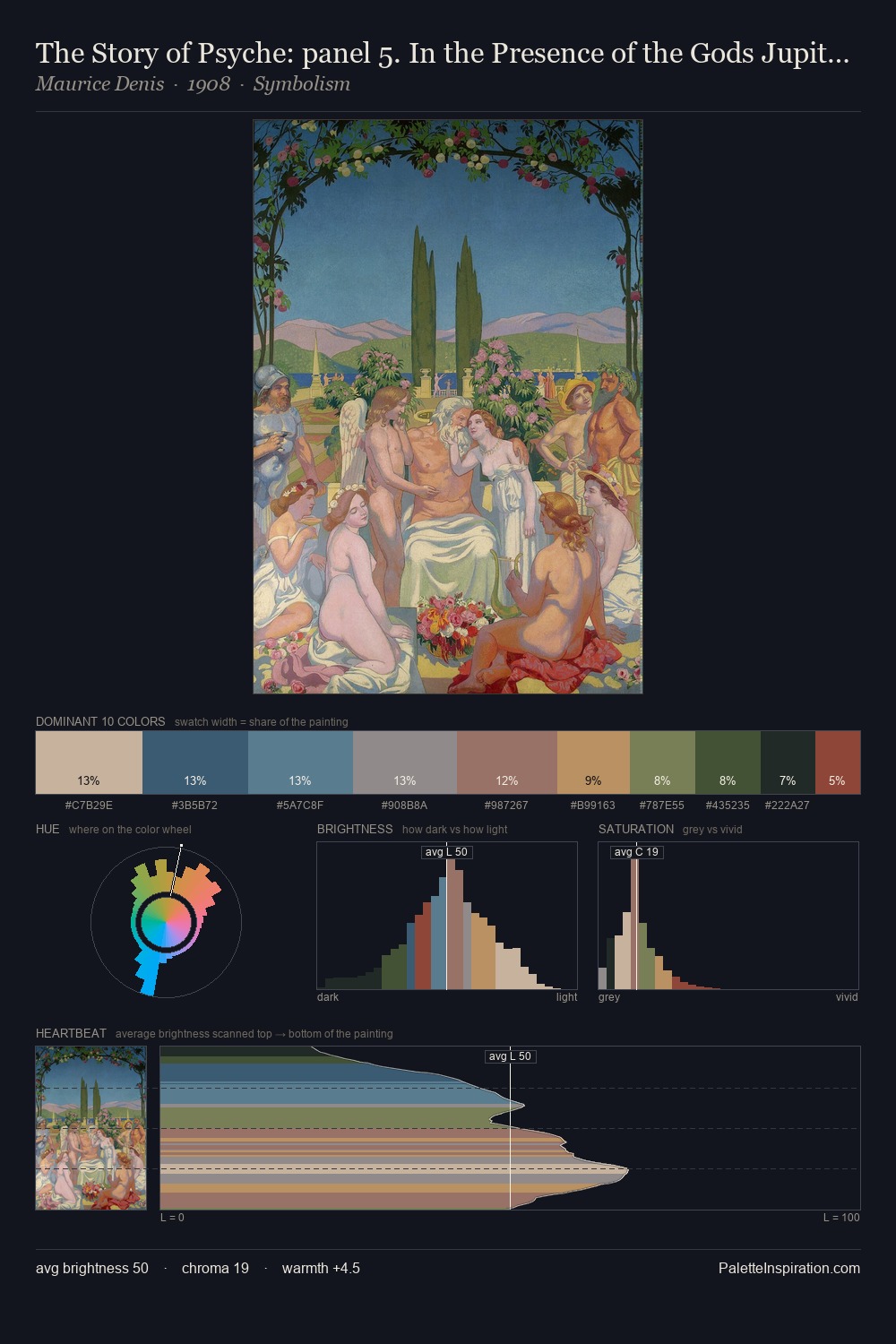 The Story of Psyche: panel 5. In the Presence of the Gods Jupiter Bestows Immortality on Psyche and Celebrates Her Marriage to Eros palette card
