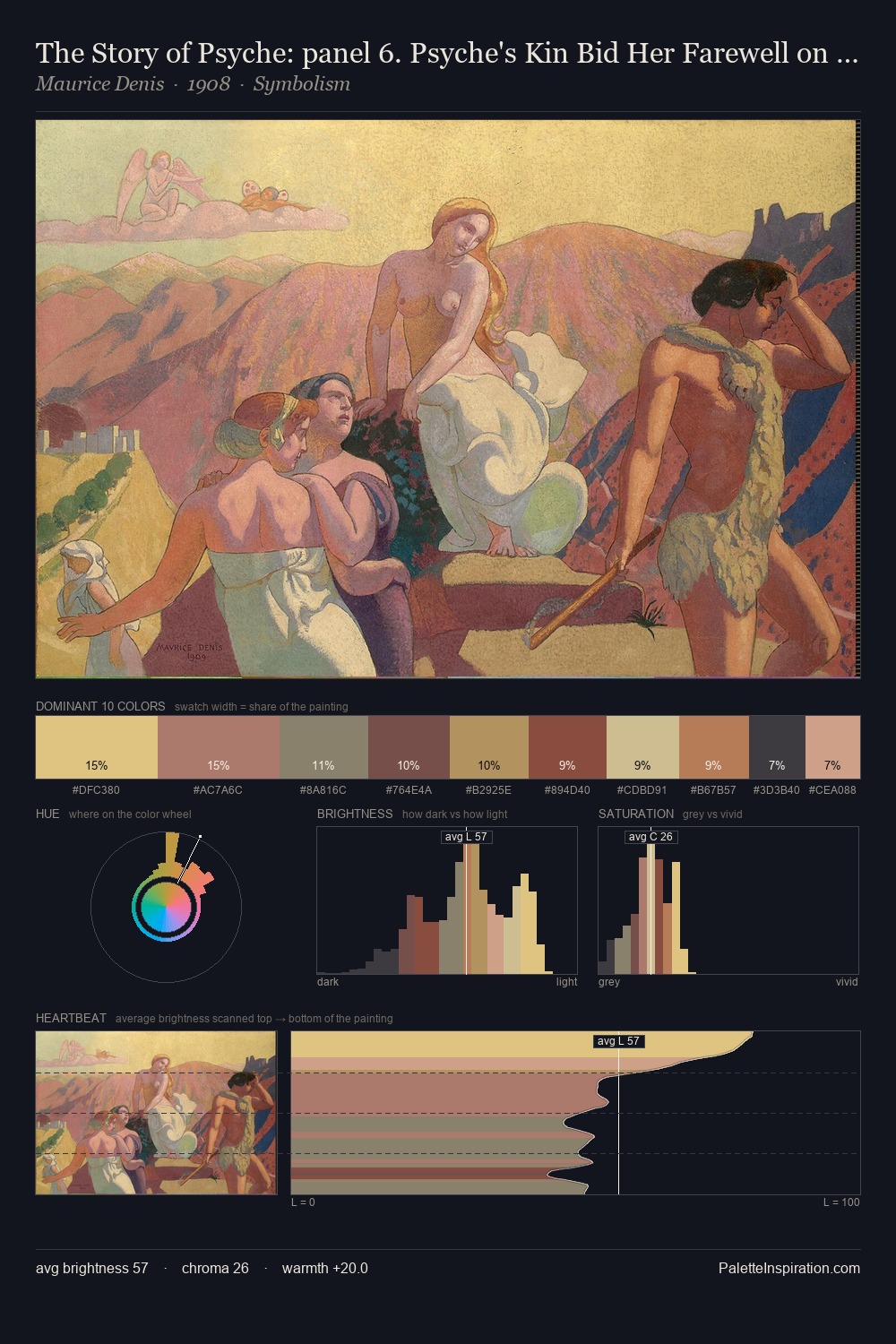 The Story of Psyche: panel 6. Psyche's Kin Bid Her Farewell on a Mountain Top palette card
