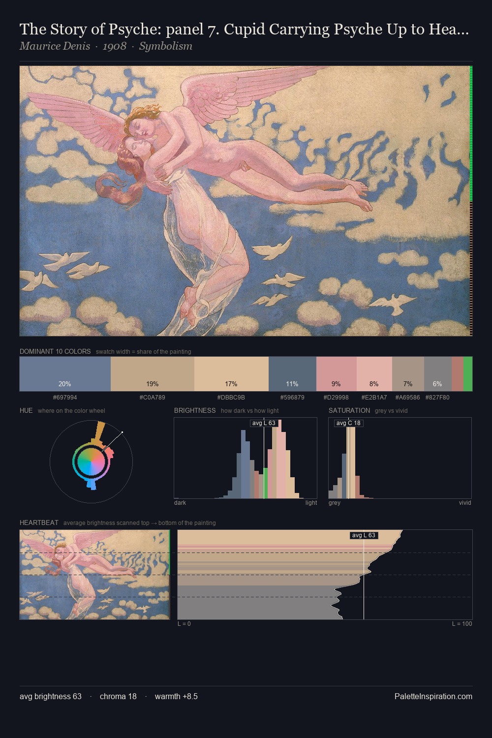 The Story of Psyche: panel 7. Cupid Carrying Psyche Up to Heaven palette card
