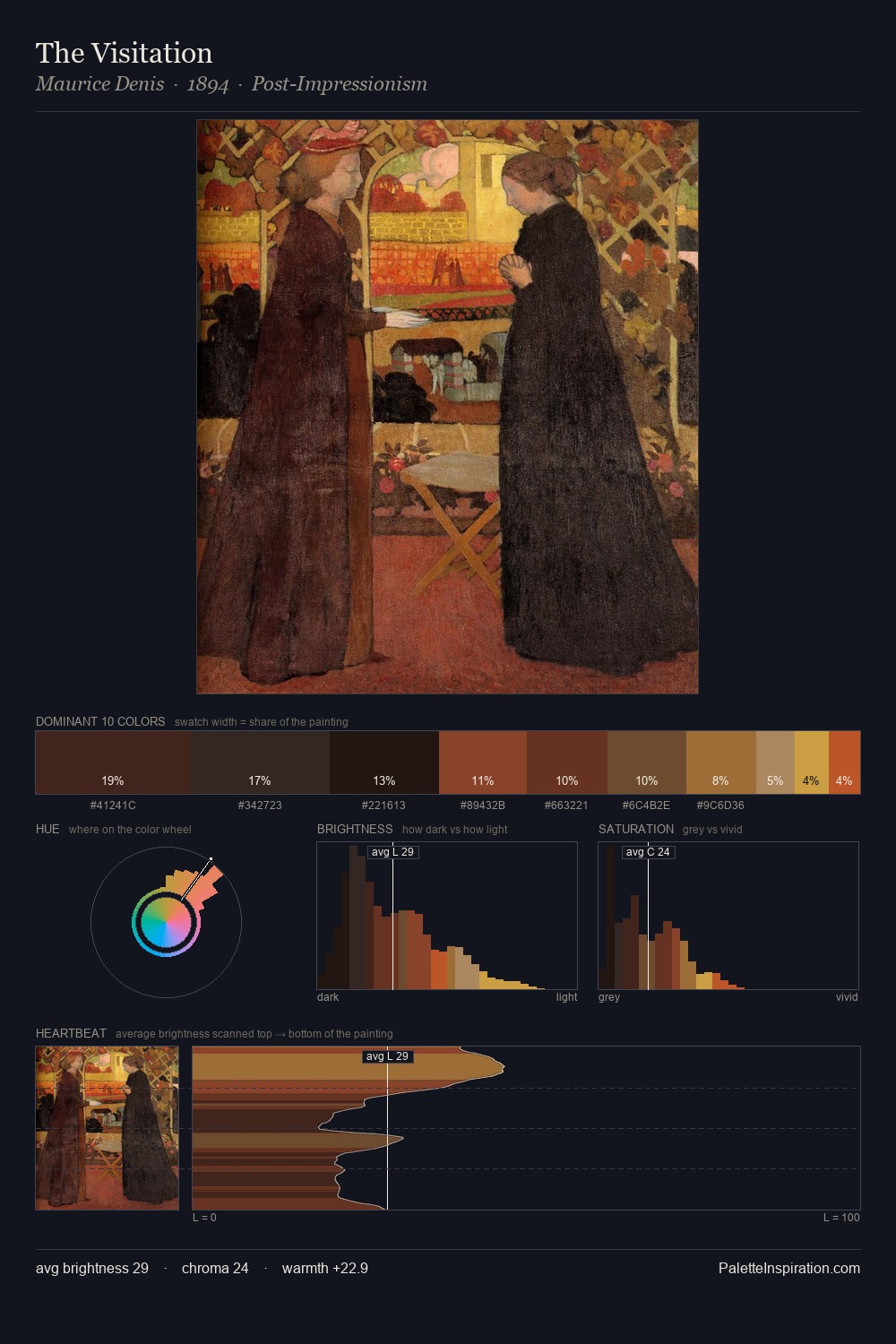 The Visitation palette card