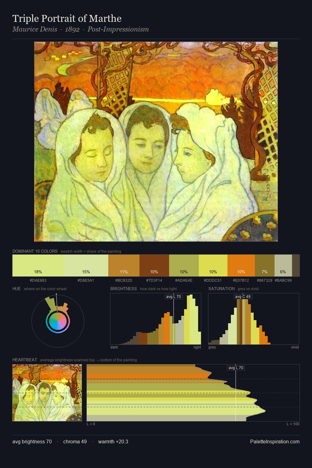 Triple Portrait of Marthe palette card