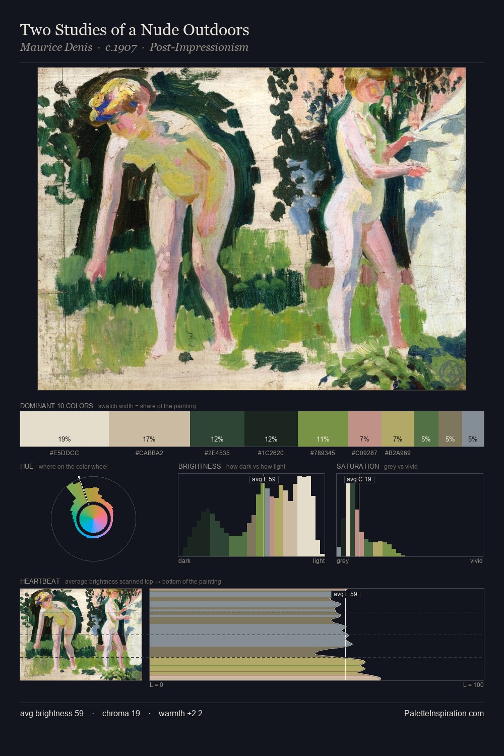 Two Studies of a Nude Outdoors palette card