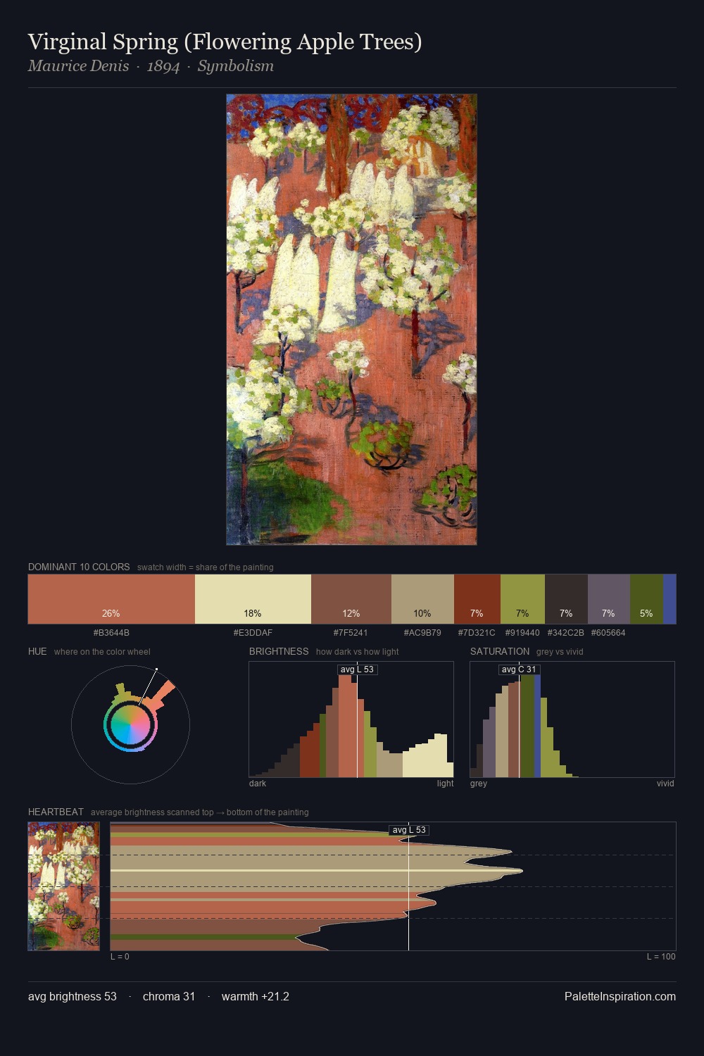 Virginal Spring (Flowering Apple Trees) palette card