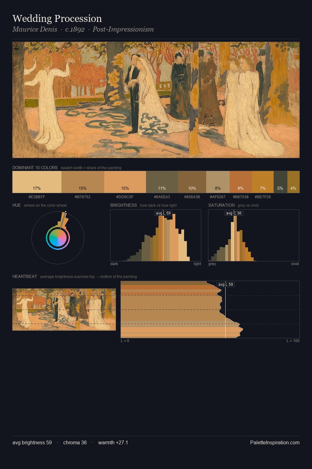 Wedding Procession palette card