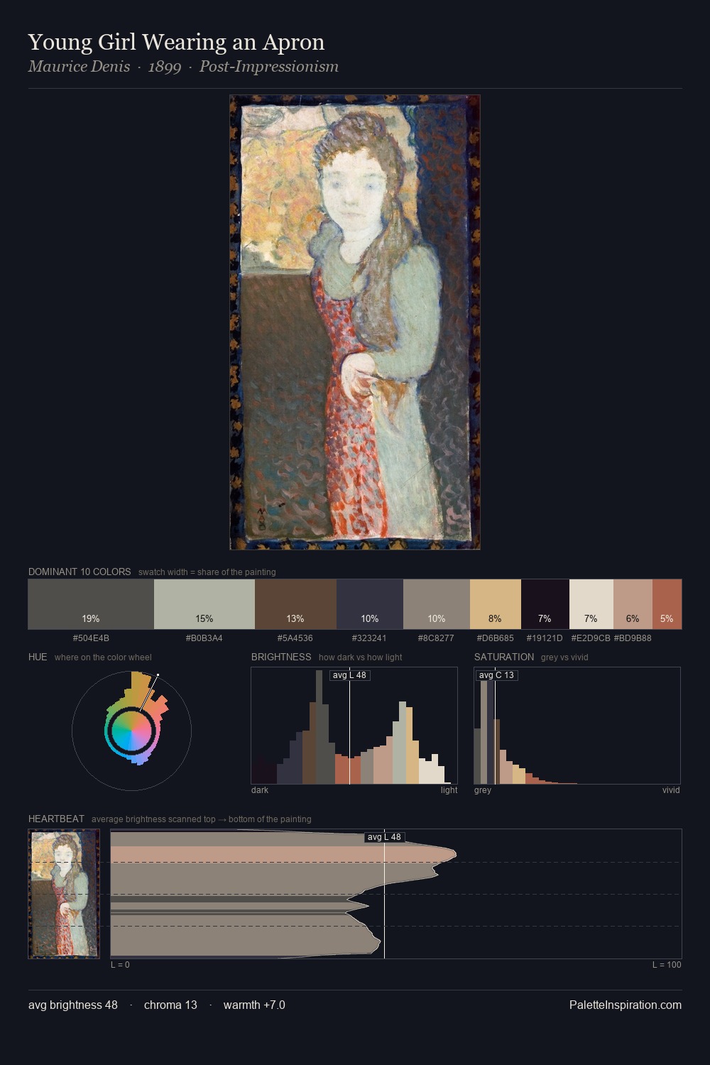 Young Girl Wearing an Apron palette card