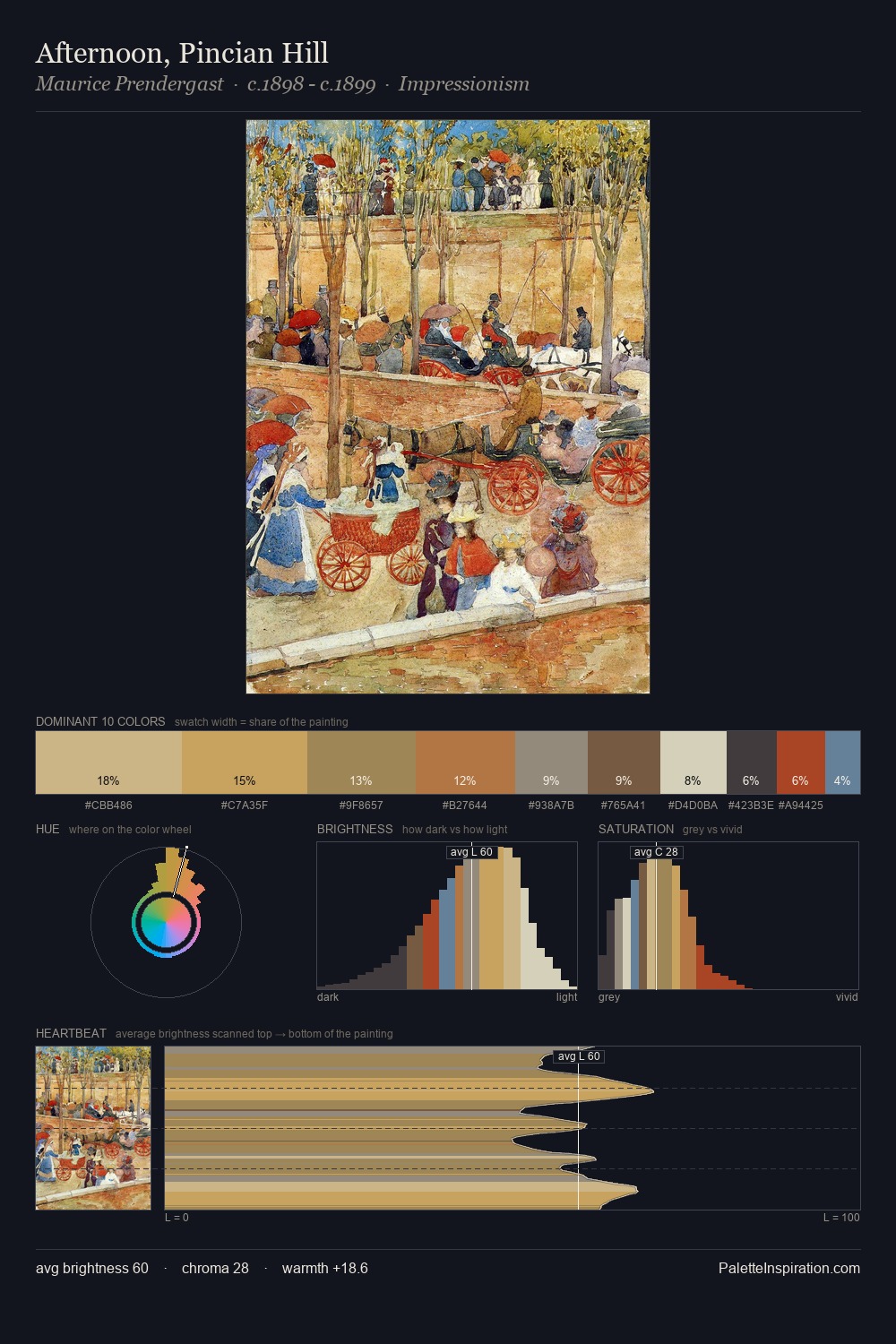 Afternoon, Pincian Hill palette card