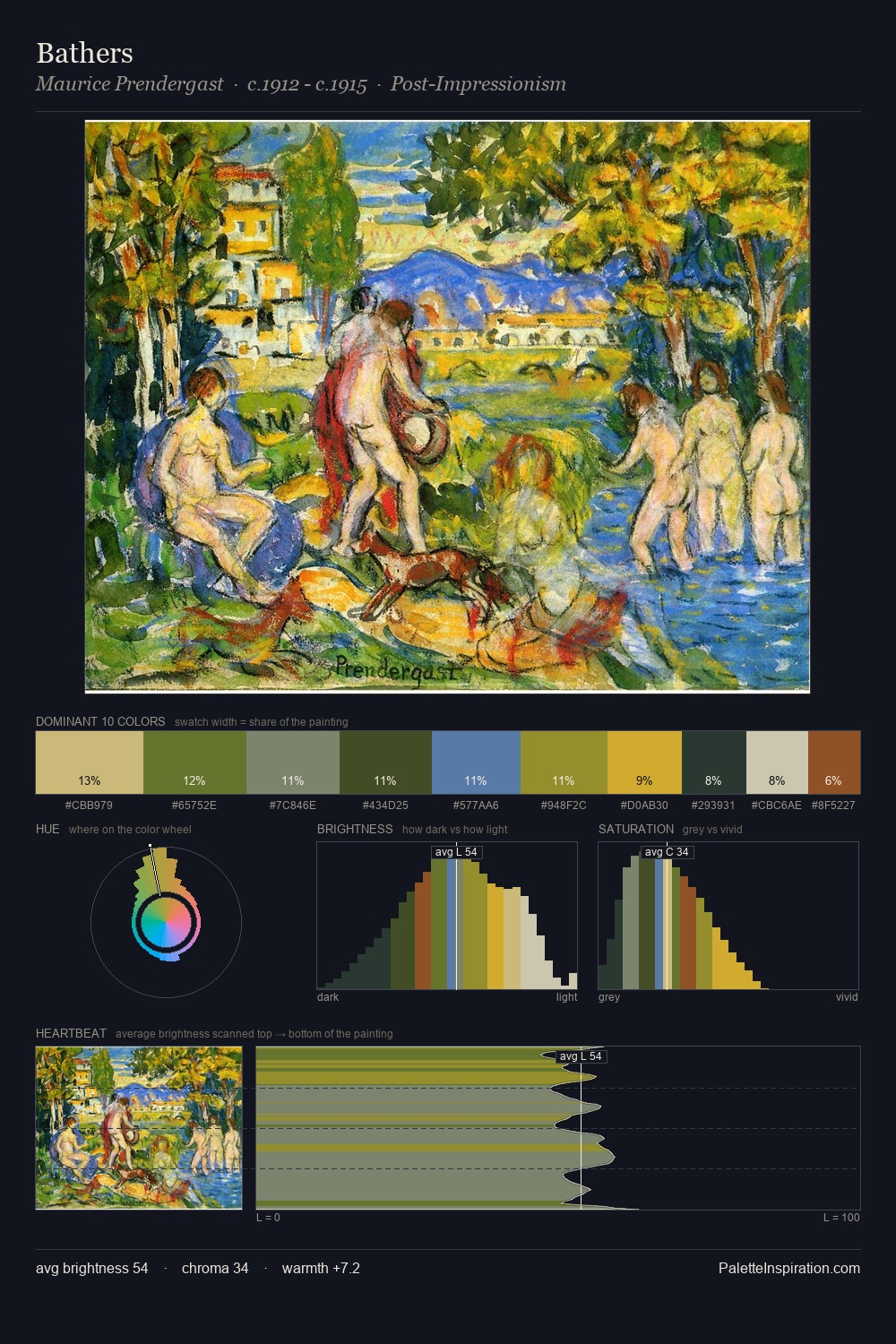 Bathers palette card