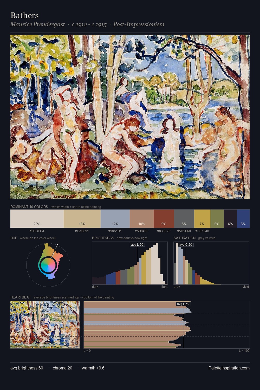 Bathers palette card