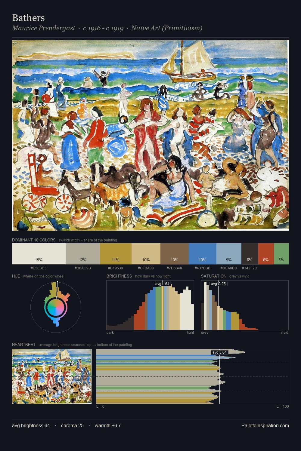Bathers palette card