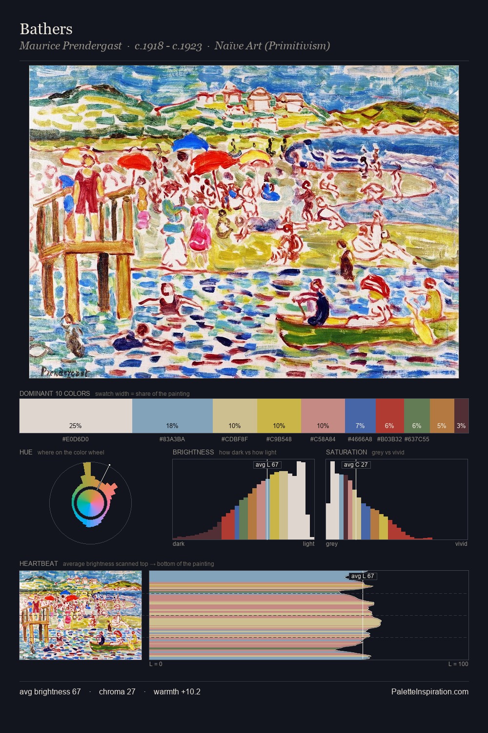 Bathers palette card