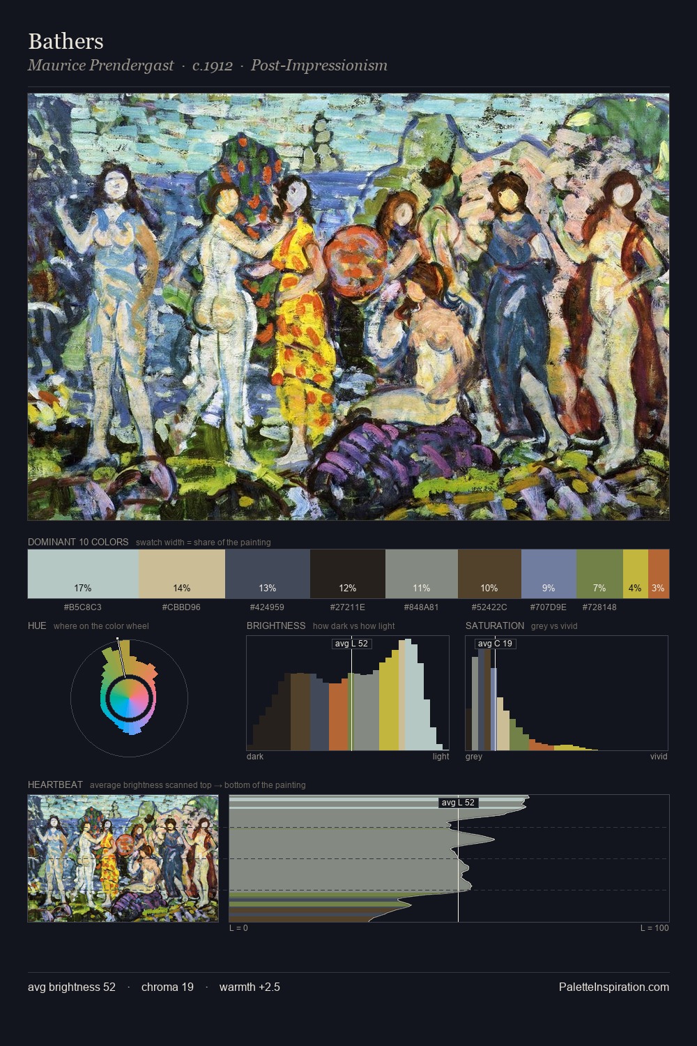 Bathers palette card