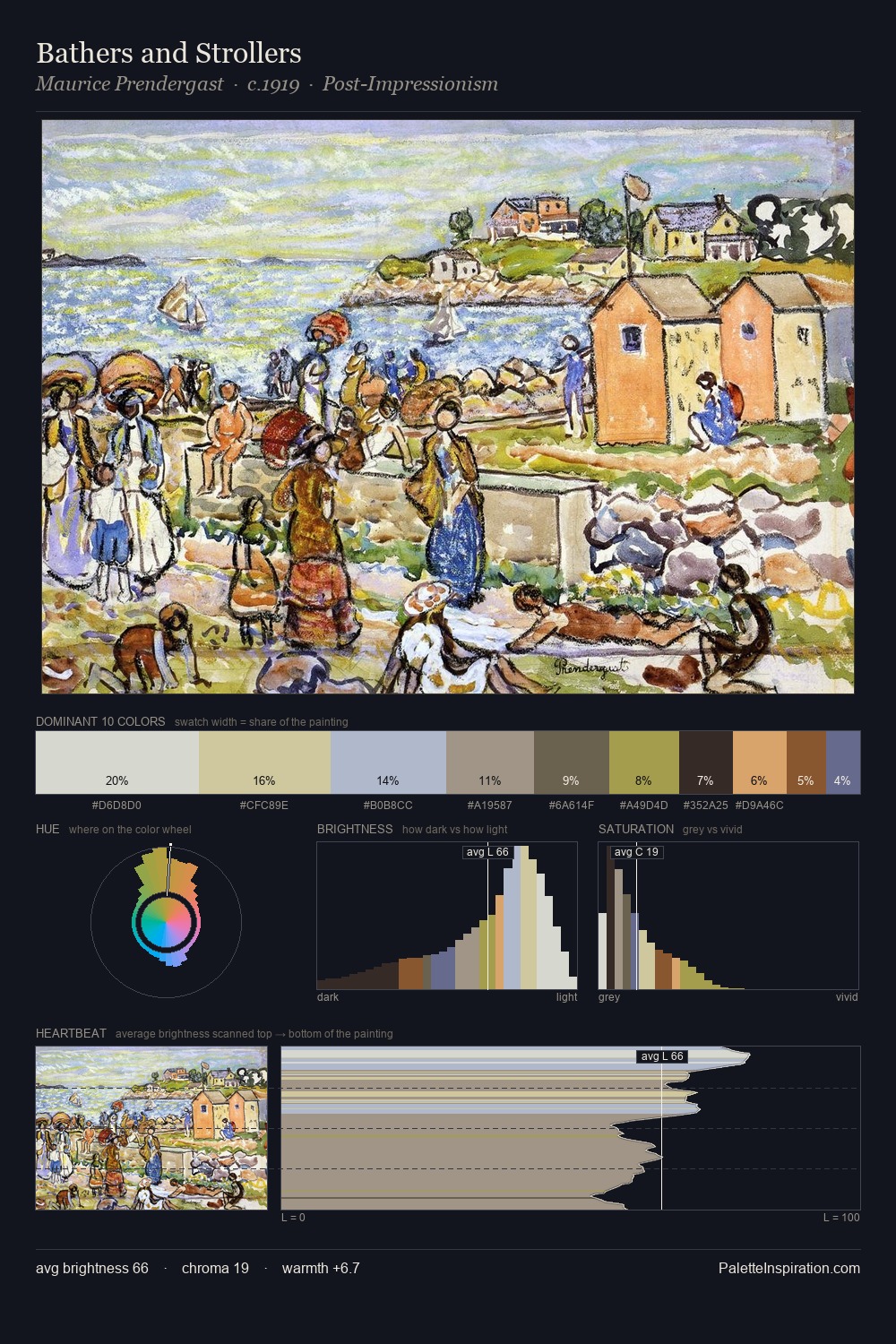 Bathers and Strollers palette card