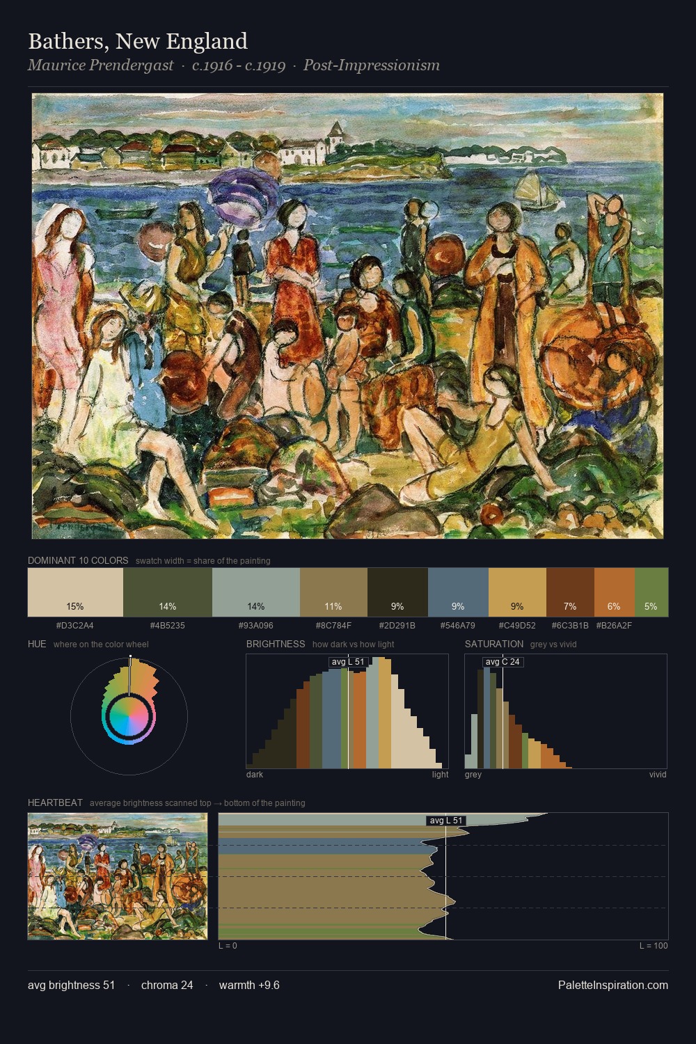 Bathers, New England palette card