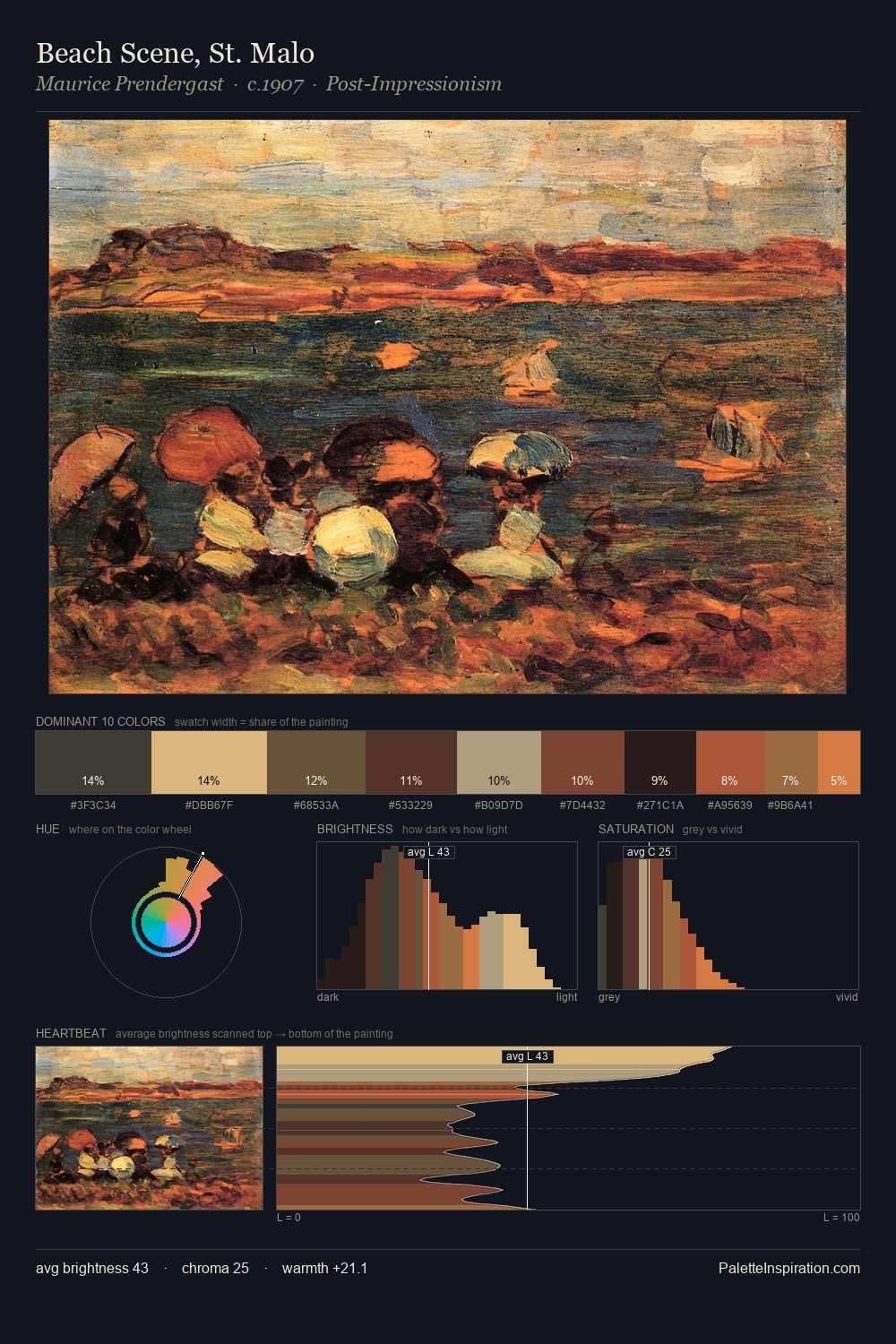 Beach Scene, St. Malo palette card