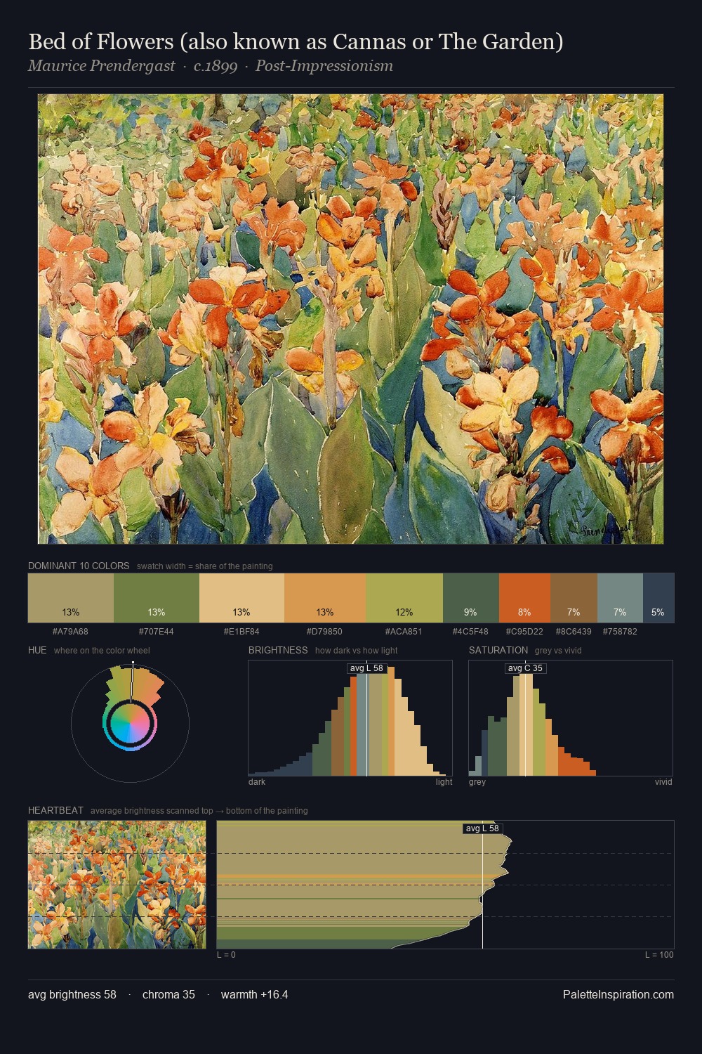 Bed of Flowers (also known as Cannas or The Garden) palette card