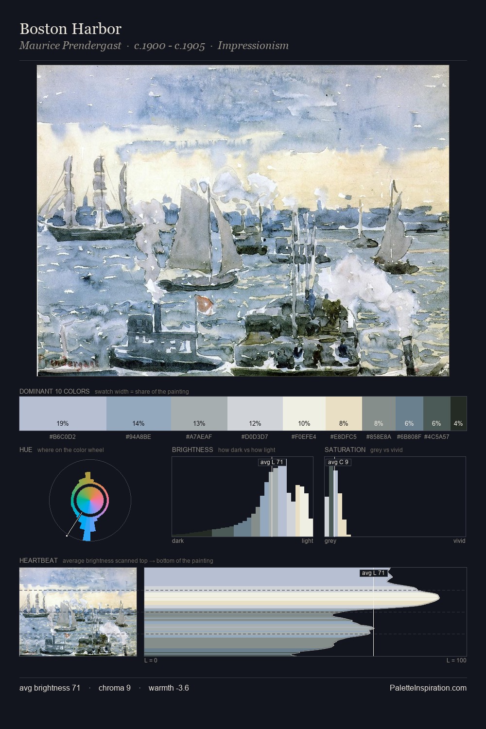 Boston Harbor palette card