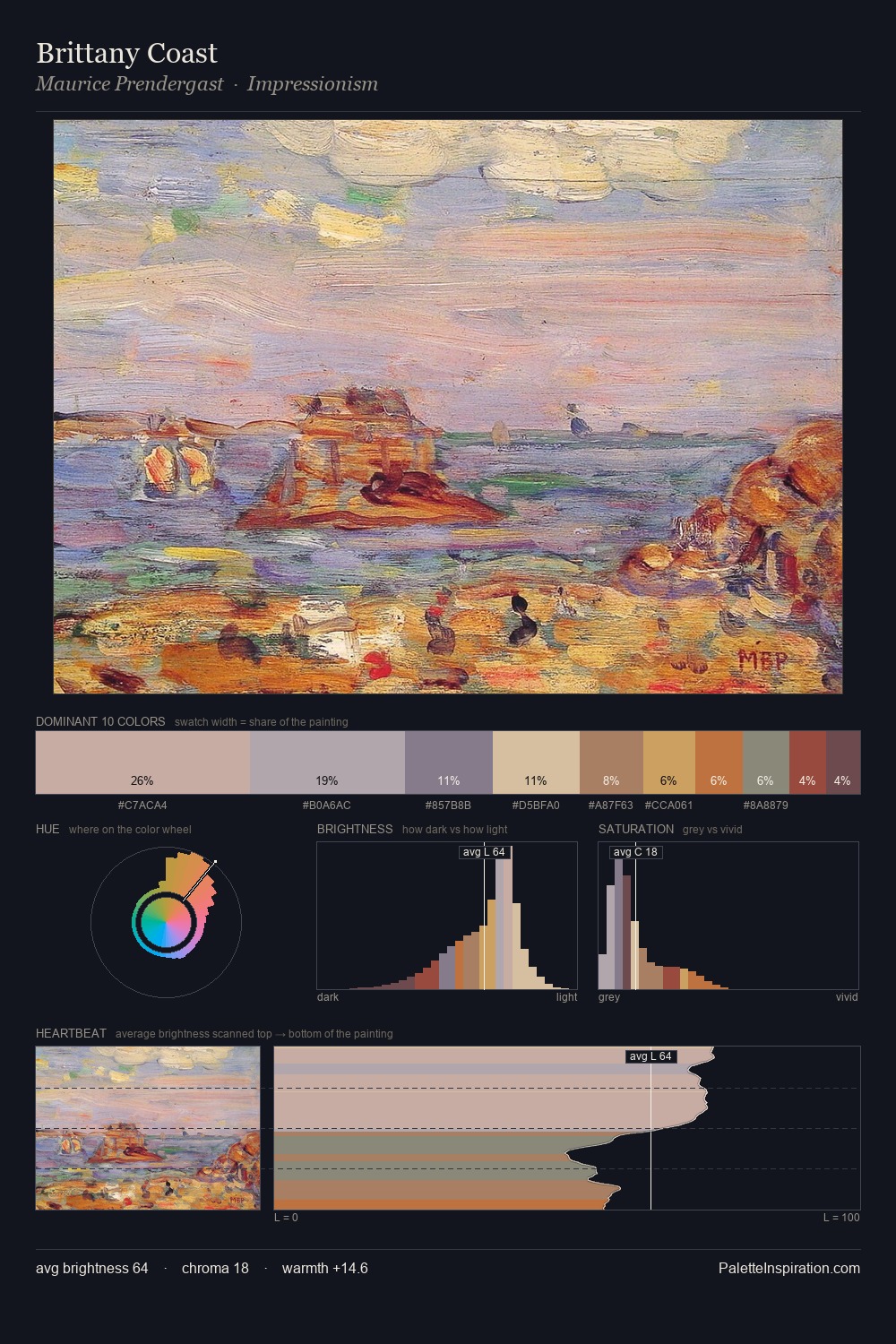 Brittany Coast palette card