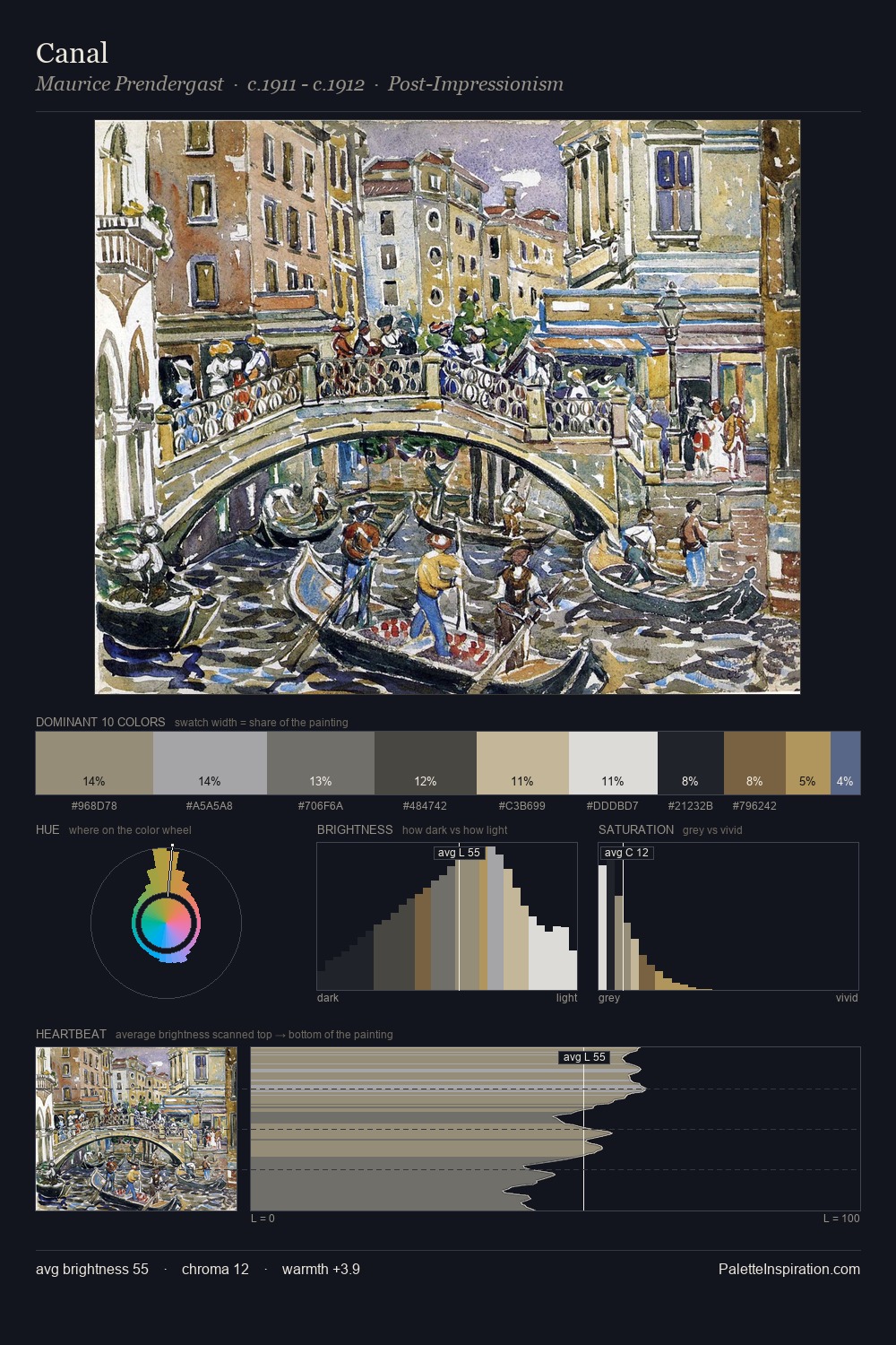 Canal palette card