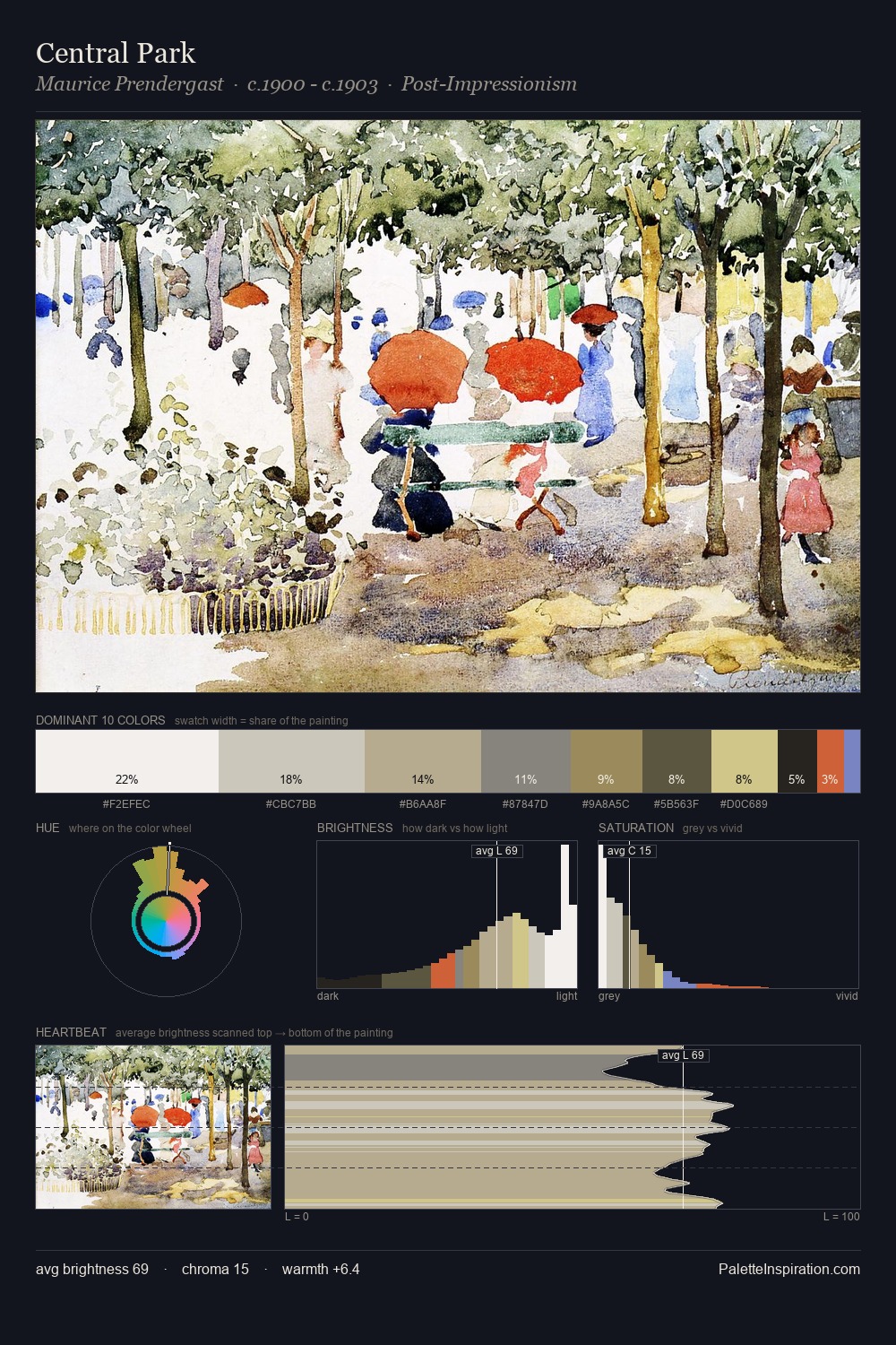 Central Park palette card