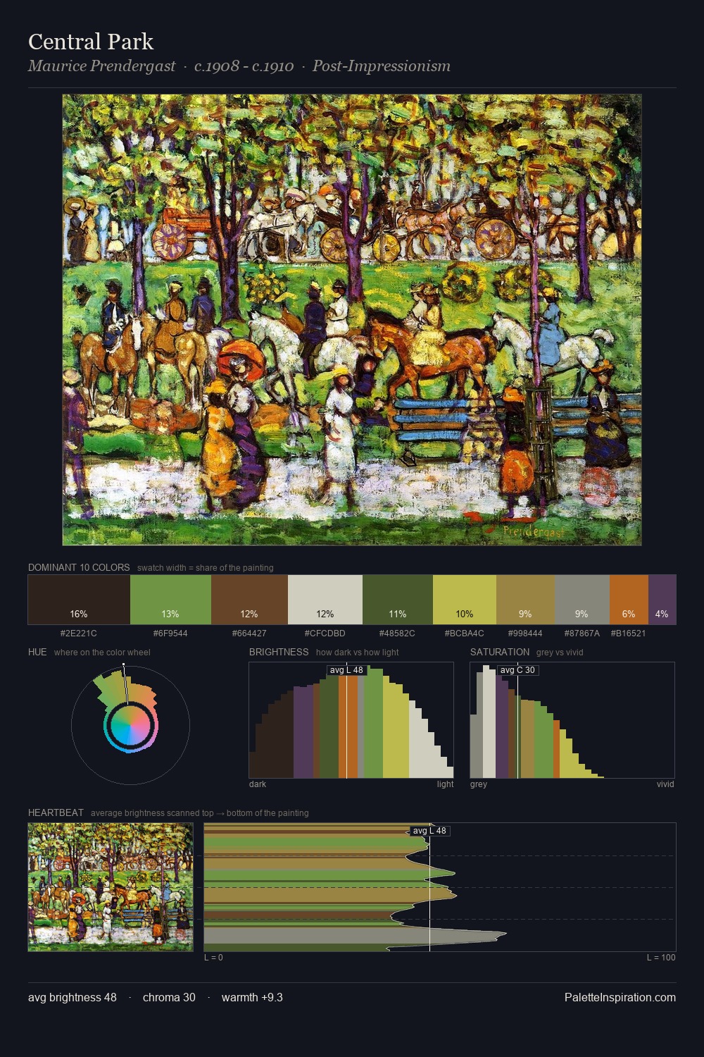 Central Park palette card