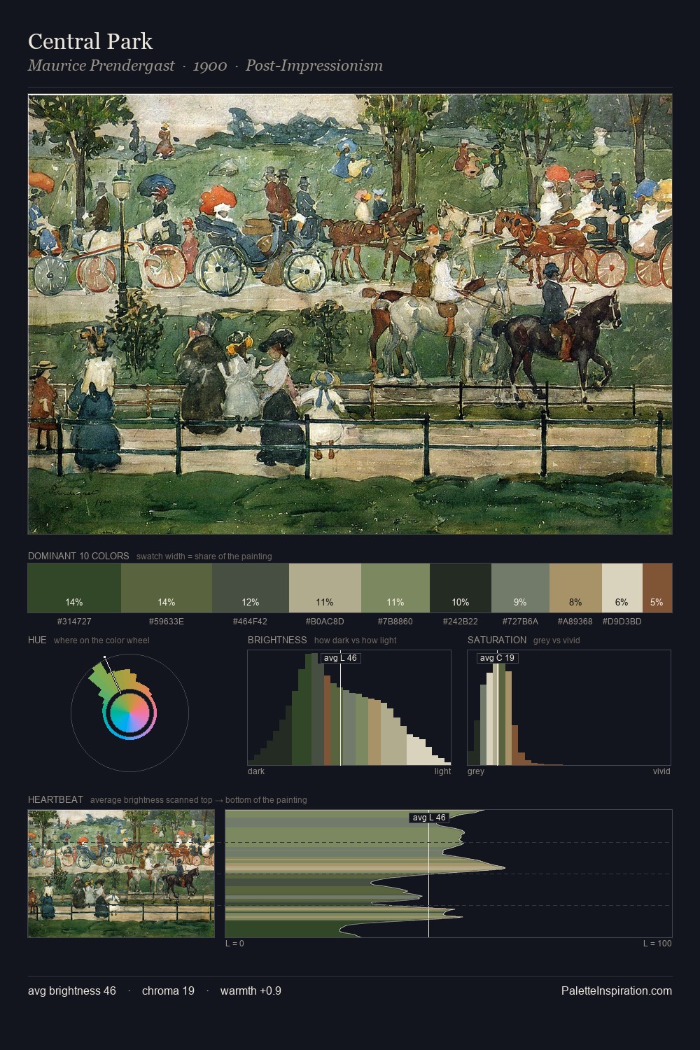 Central Park palette card
