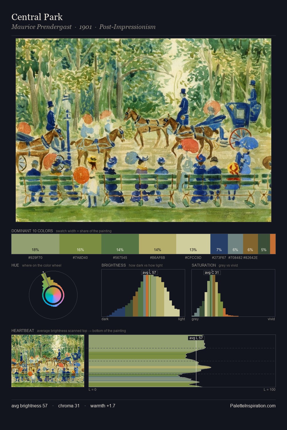 Central Park palette card
