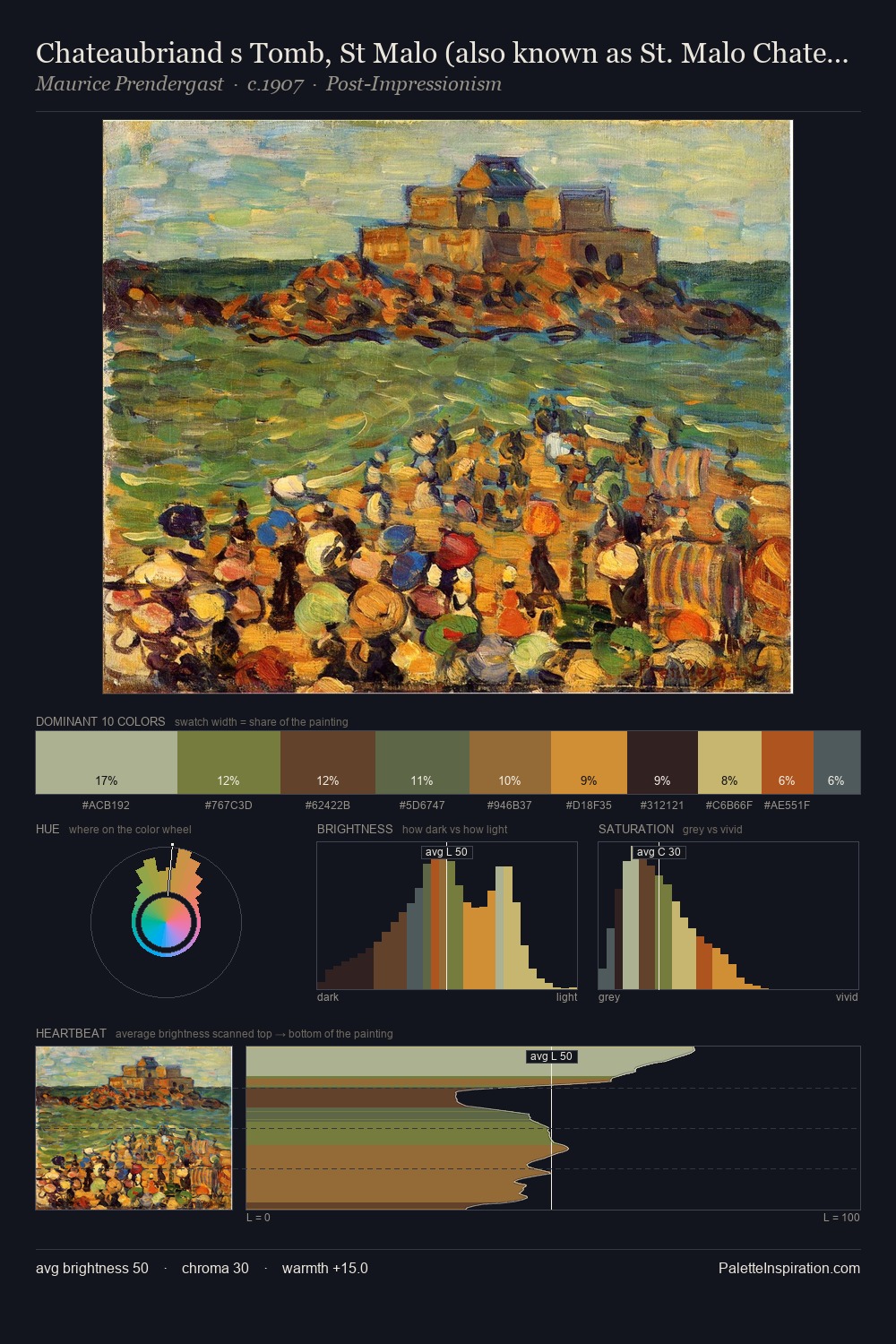 Chateaubriand s Tomb, St Malo (also known as St. Malo Chateaubriand s Tomb) palette card