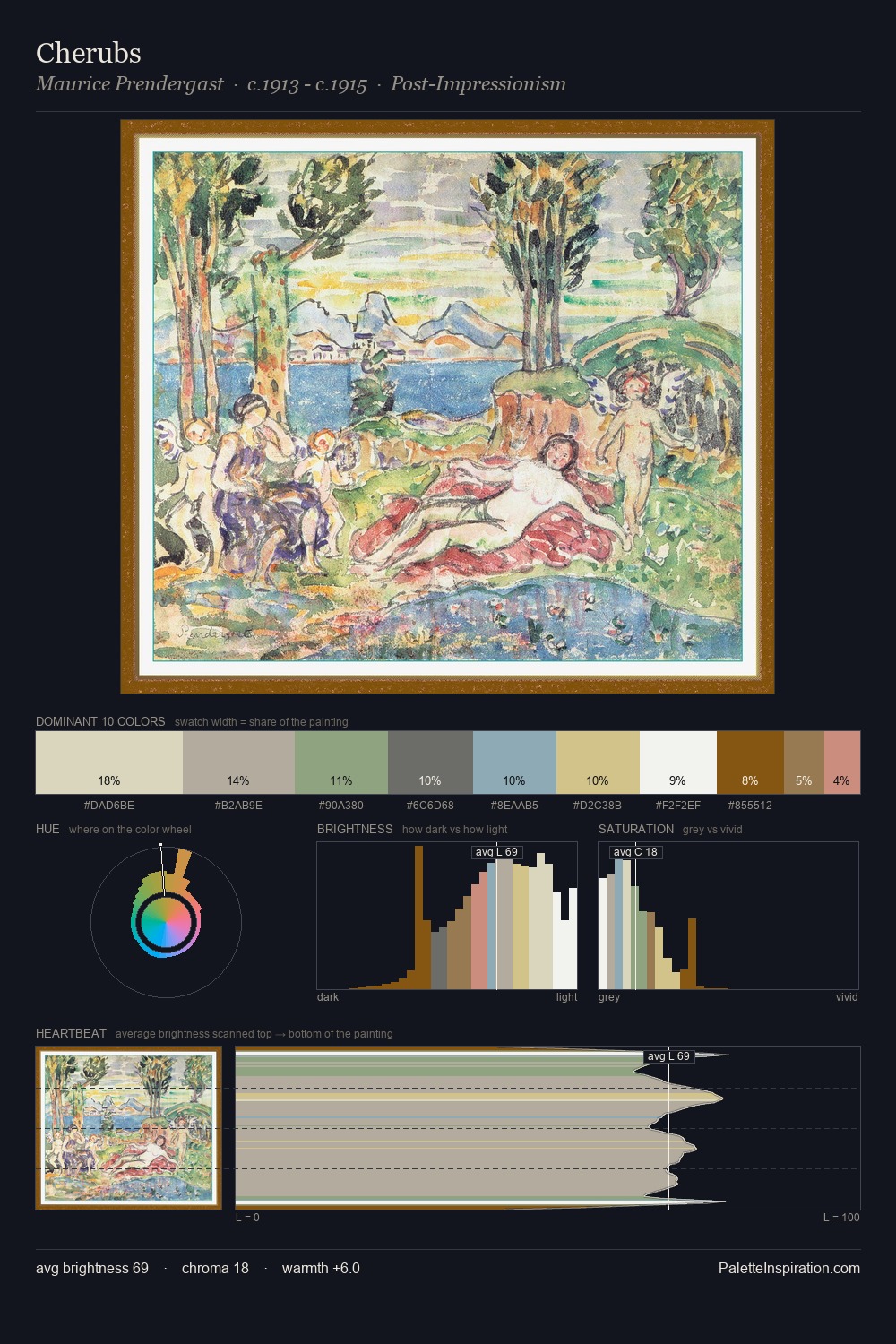 Cherubs palette card