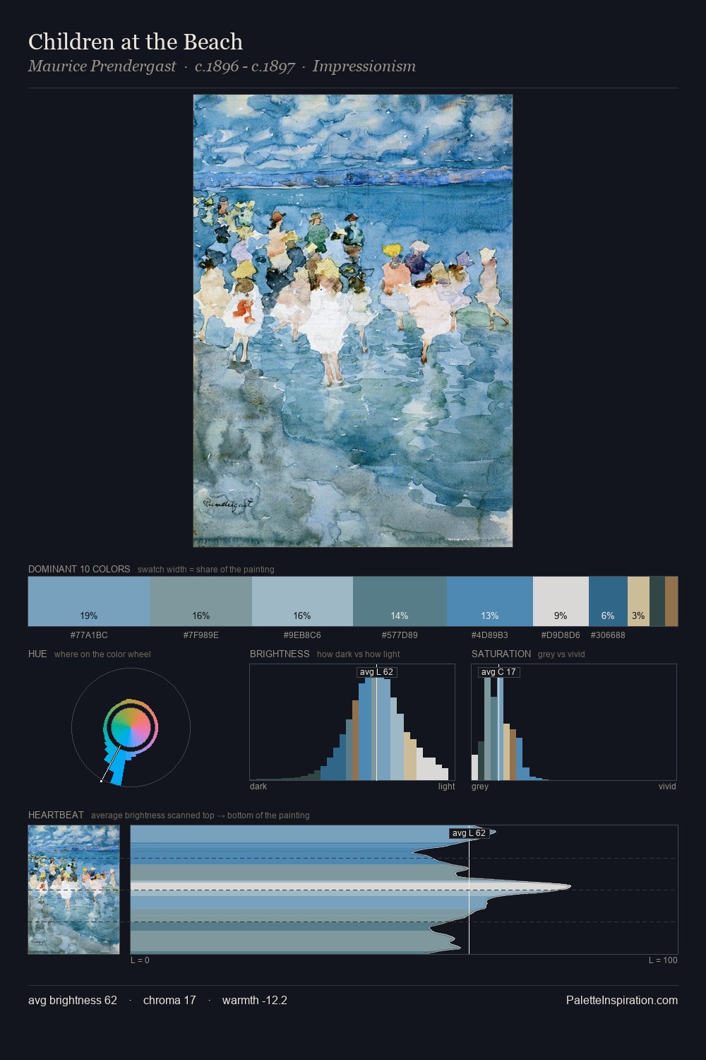 Children at the Beach palette card