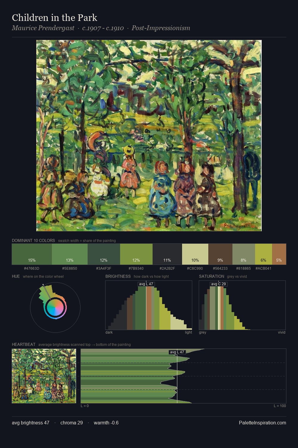 Children in the Park palette card