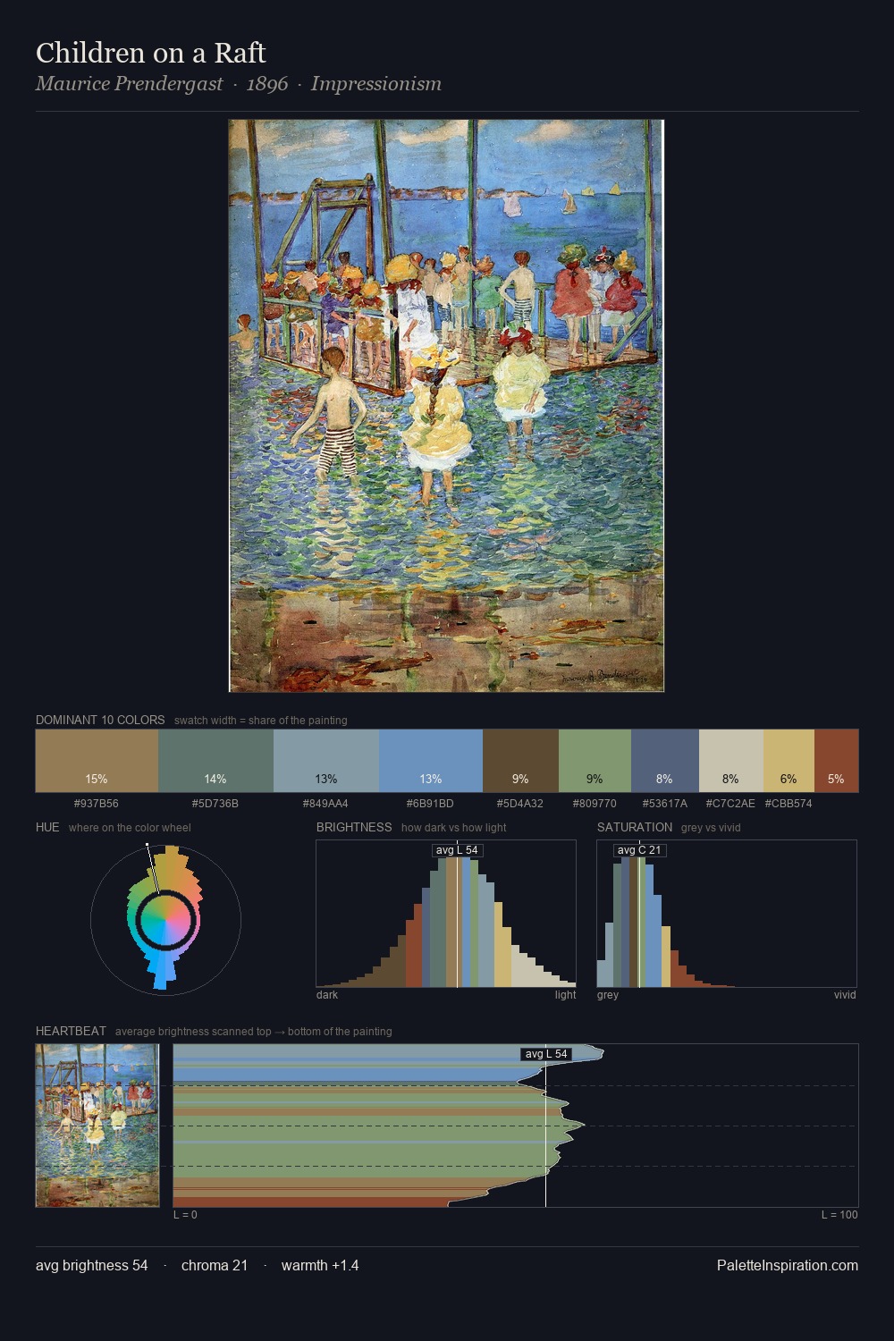 Children on a Raft palette card