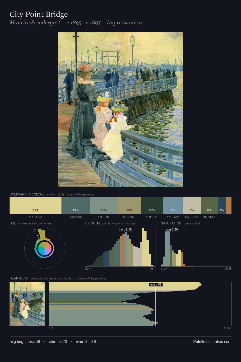 City Point Bridge palette card