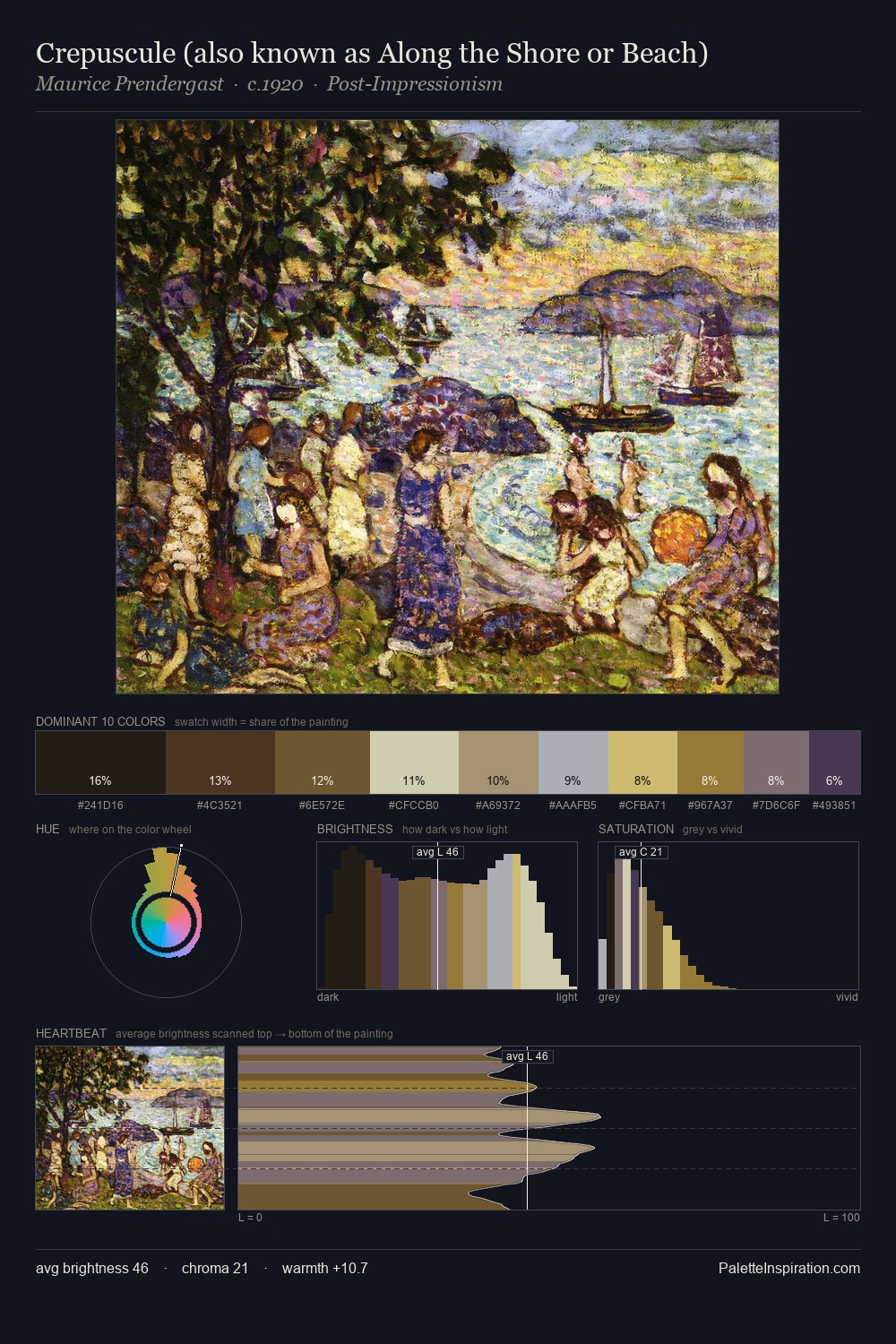 Crepuscule (also known as Along the Shore or Beach) palette card