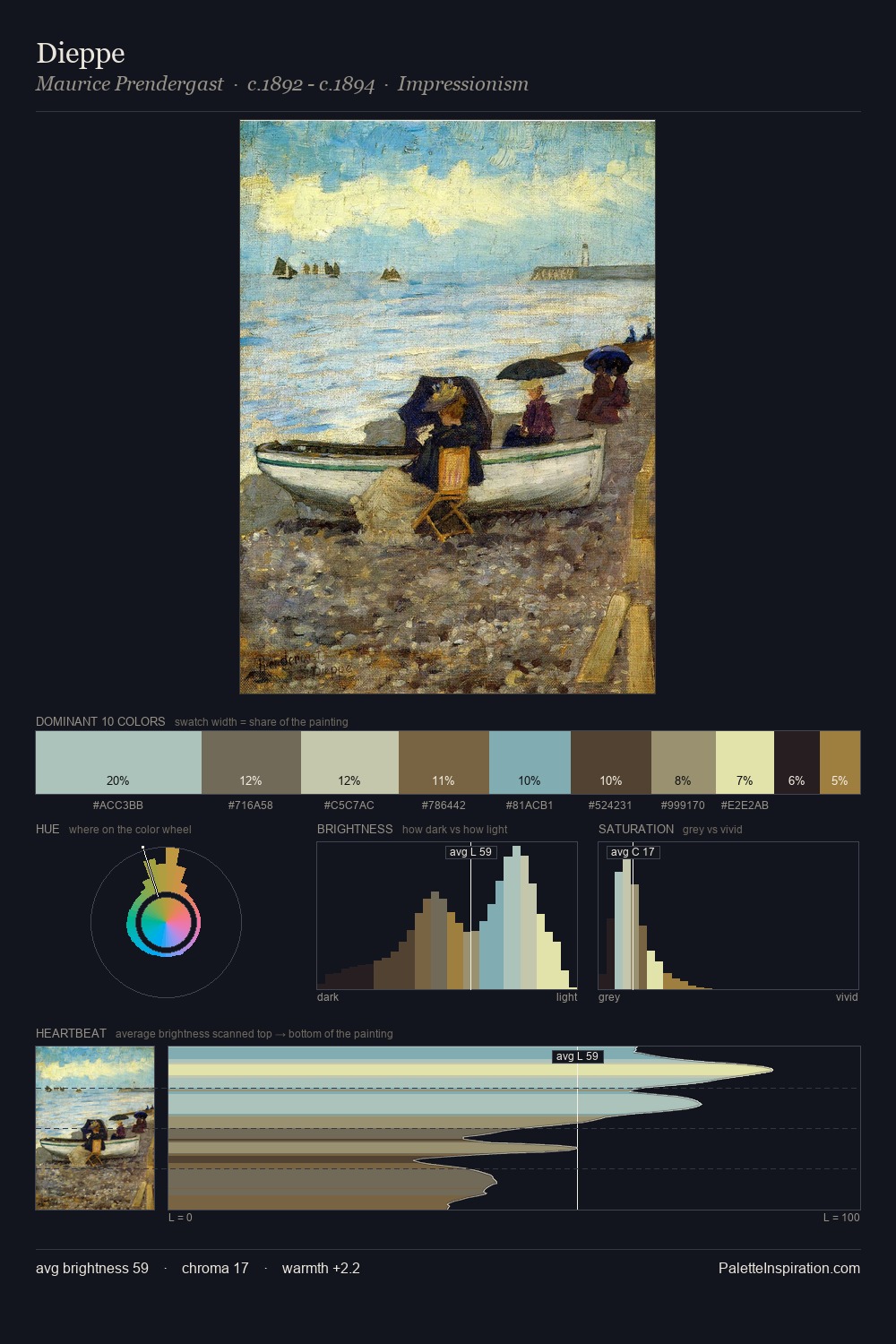 Dieppe palette card