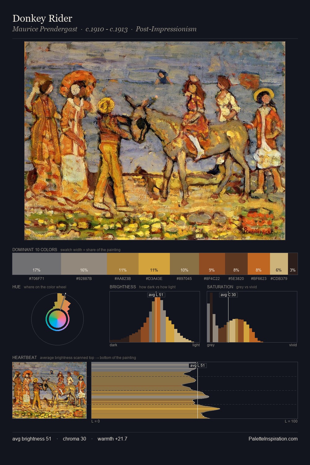 Donkey Rider palette card